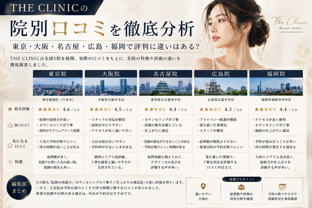 THE CLINIC東京院の口コミ・評判