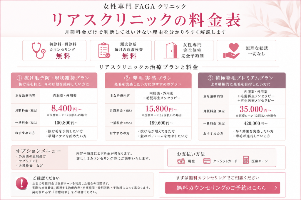 リアスクリニックの治療プランと料金