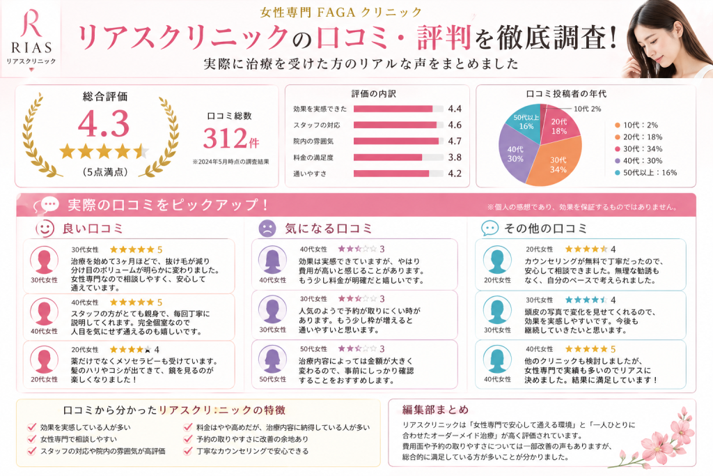 リアスクリニックの良い口コミ