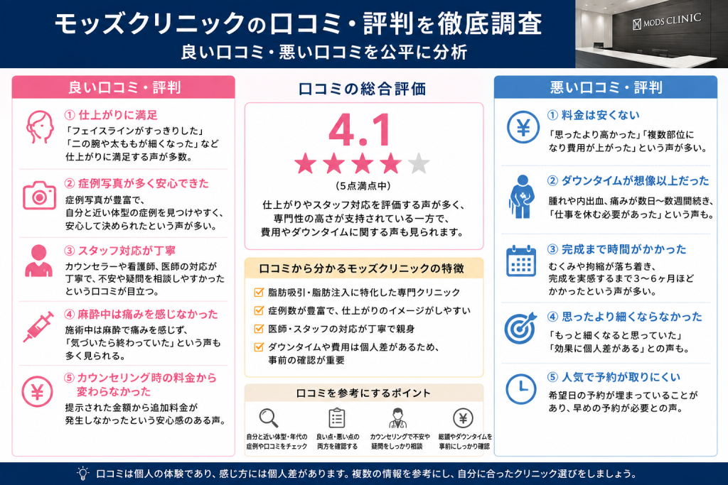モッズクリニックの口コミ・評判